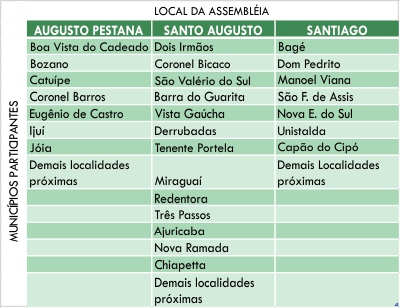 Locais